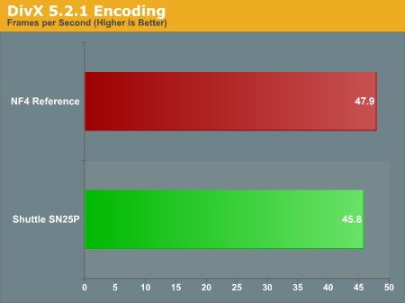 DivX 5.2.1 Encoding
